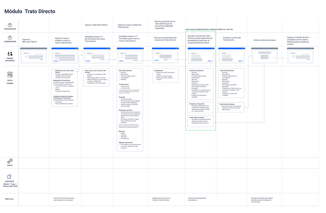 Blueprint and wireframes