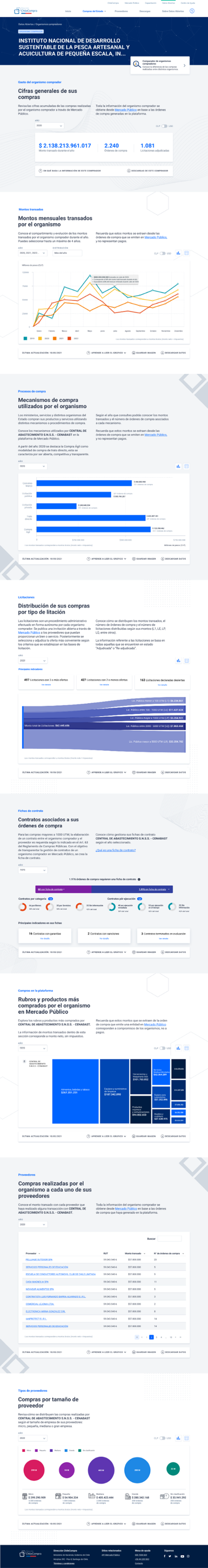 New — Detail page